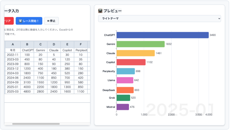 【バーチャートレース】順位が動くグラフを無料で利用できるツール